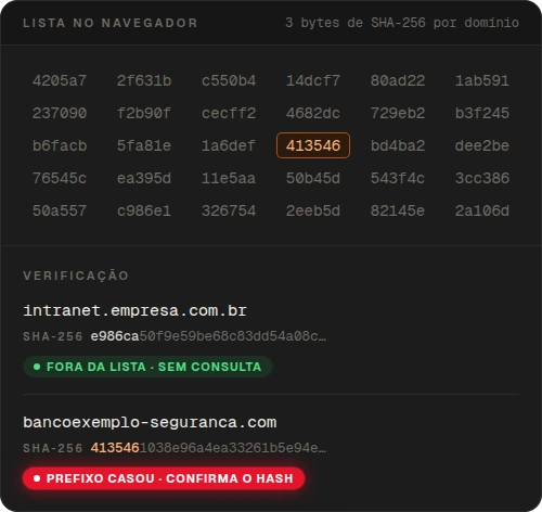 Prefixos de hash guardados no navegador e a verificação de dois domínios