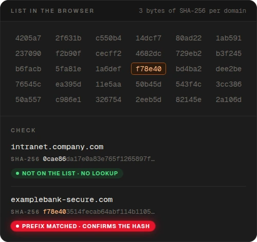 Prefijos de hash guardados en el navegador y la verificación de dos dominios